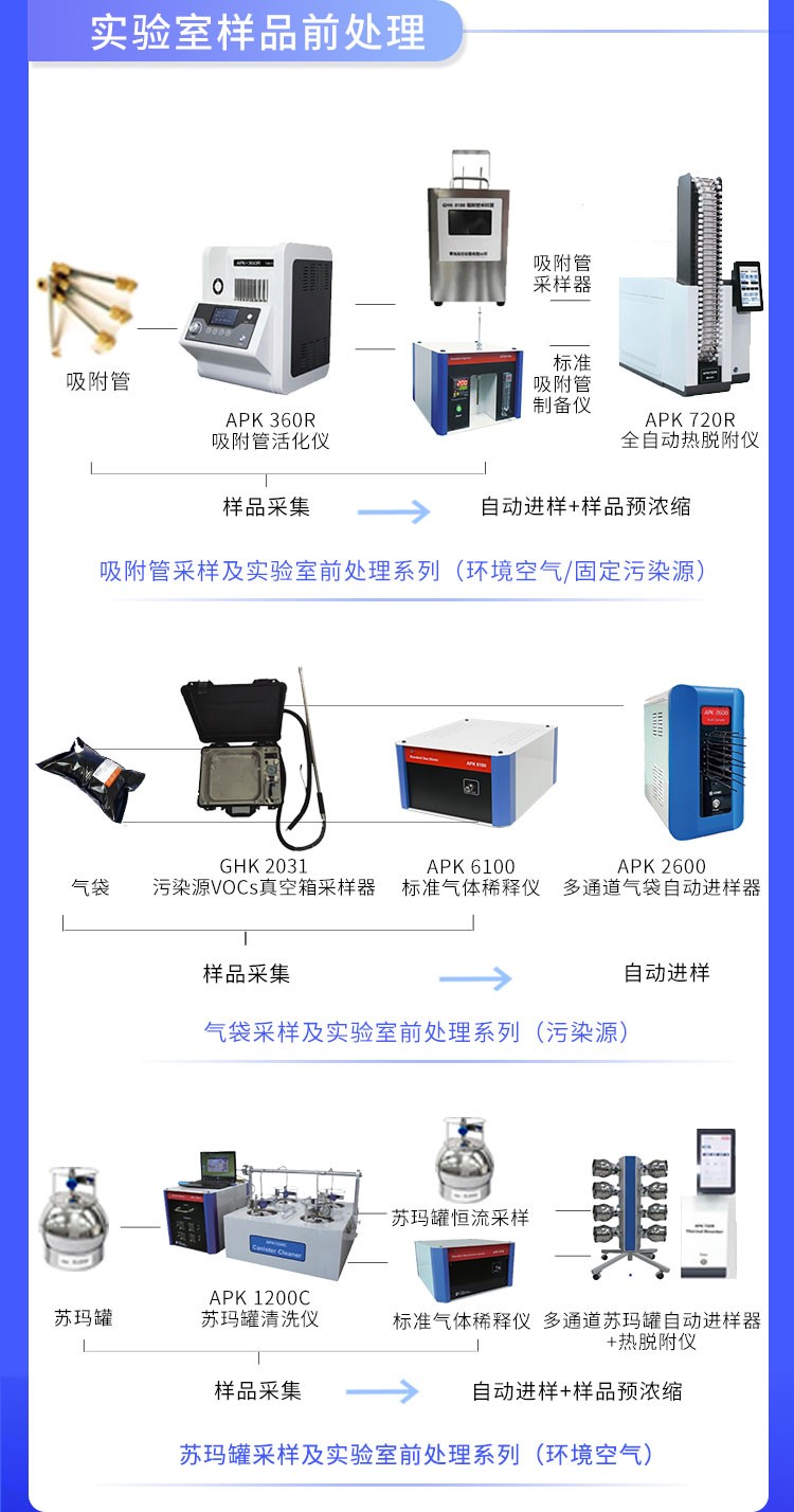 青島環(huán)控助力高?？蒲性O備升級
