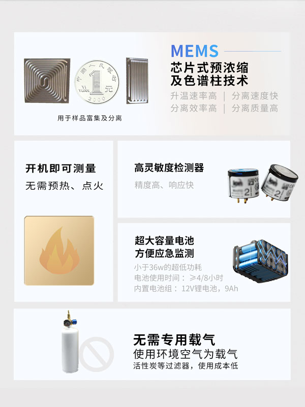 應(yīng)急監(jiān)測(cè)利器！ PB-350便攜式氣相色譜分析儀